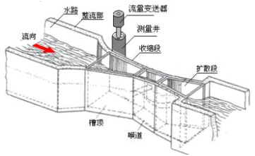 超声波明渠流量计巴歇尔计量槽模拟图